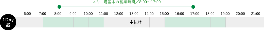 代表的な業務の1日の流れ