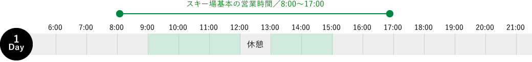 代表的な業務の1日の流れ