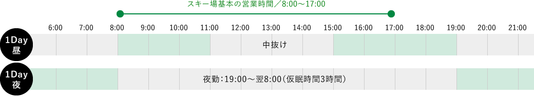 代表的な業務の1日の流れ