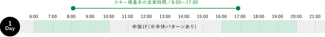 代表的な業務の1日の流れ