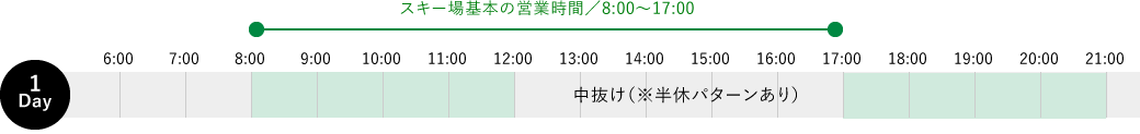 代表的な業務の1日の流れ