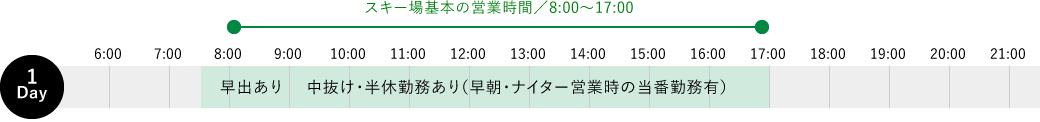 代表的な業務の1日の流れ