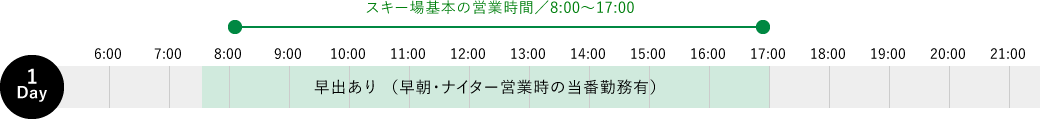 代表的な業務の1日の流れ