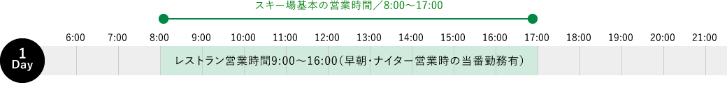 代表的な業務の1日の流れ