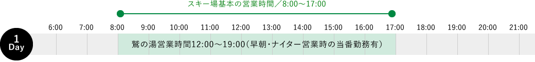 代表的な業務の1日の流れ