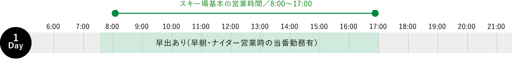代表的な業務の1日の流れ