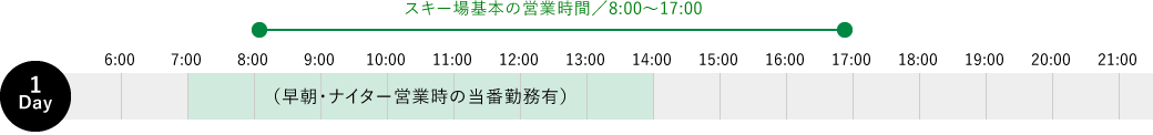 代表的な業務の1日の流れ