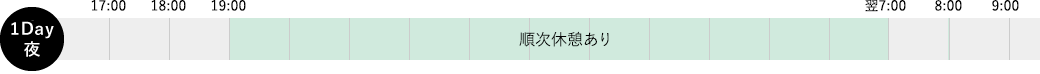 代表的な業務の1日の流れ